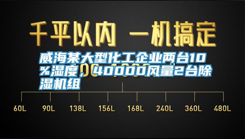 威海某大型化工企業(yè)兩臺10%濕度，40000風(fēng)量2臺除濕機(jī)組