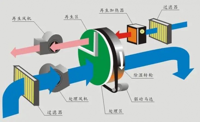 三伏天，智能機(jī)器人地下停車庫(kù)的防潮