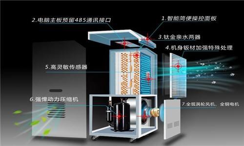 什么因素決定了除濕器的工作效率？