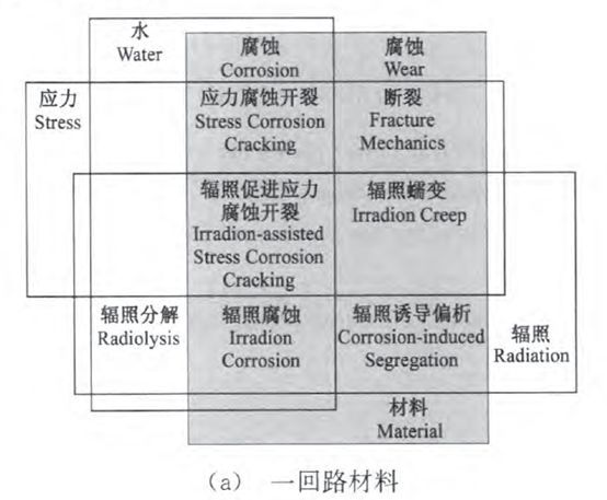 核電副總工告訴你，防護(hù)這活到底該咋干！