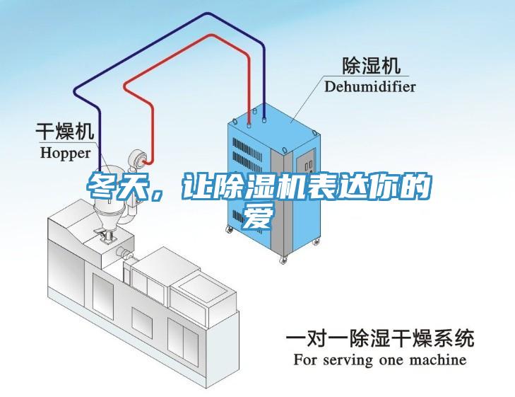 冬天，讓除濕機(jī)表達(dá)你的愛