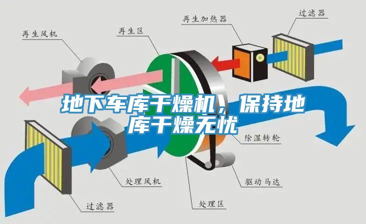 地下車庫干燥機(jī)，保持地庫干燥無憂