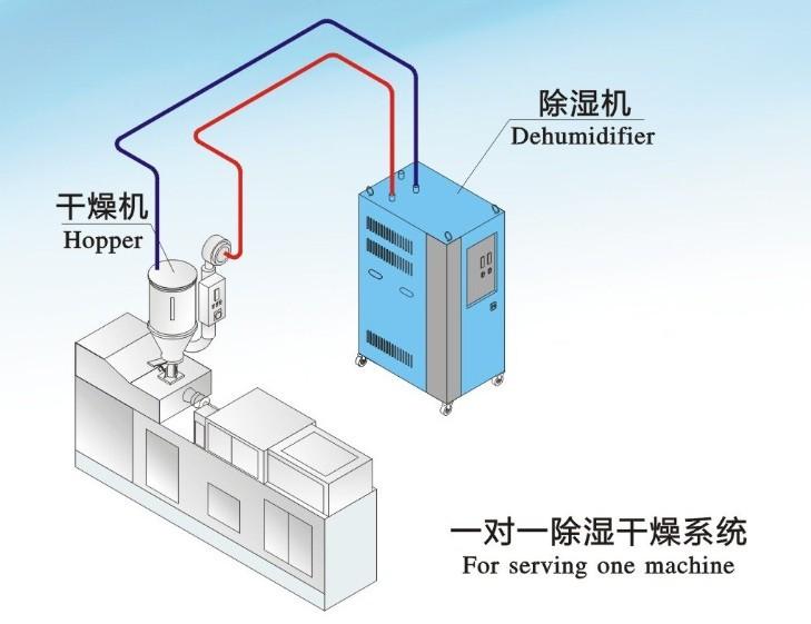 雙臺風(fēng)登陸粵西，除濕機準(zhǔn)備了嗎