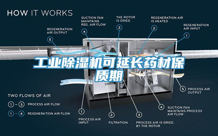 工業(yè)除濕機可延長藥材保質(zhì)期