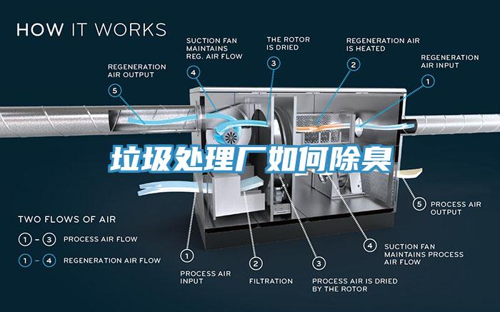 垃圾處理廠(chǎng)如何除臭