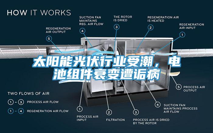 太陽能光伏行業(yè)受潮，電池組件衰變?cè)庠嵅?/></p>
                            <p style=