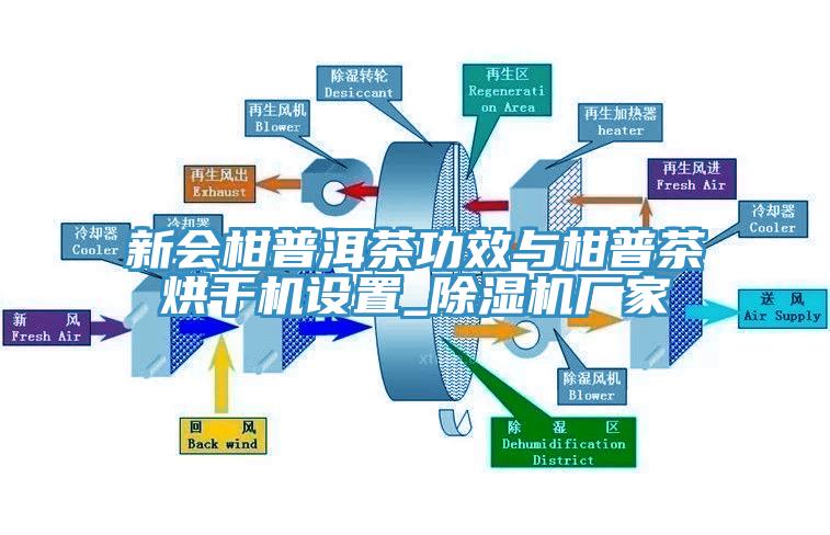 新會柑普洱茶功效與柑普茶烘干機設(shè)置_除濕機廠家