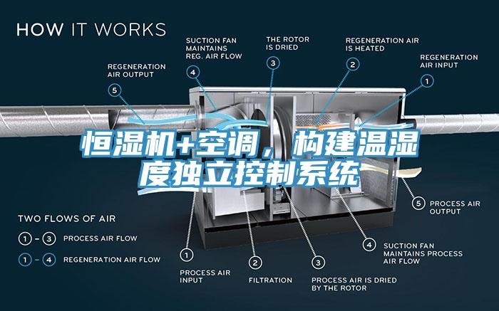 恒濕機+空調(diào)，構(gòu)建溫濕度獨立控制系統(tǒng)