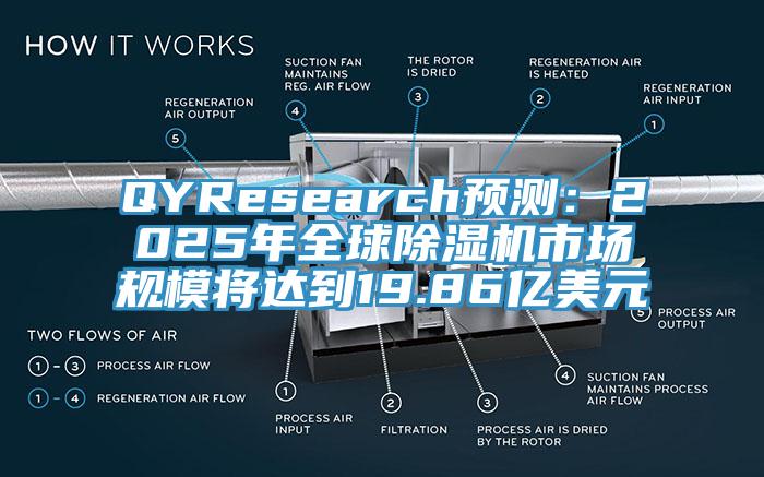 QYResearch預(yù)測(cè)：2025年全球除濕機(jī)市場規(guī)模將達(dá)到19.86億美元