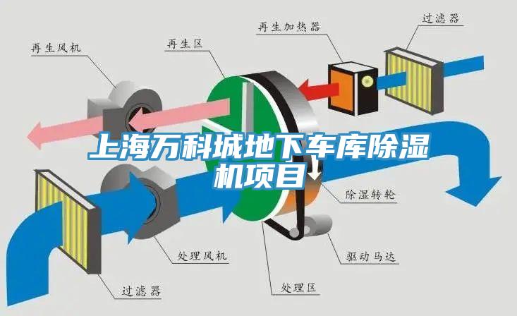 上海萬科城地下車庫(kù)除濕機(jī)項(xiàng)目