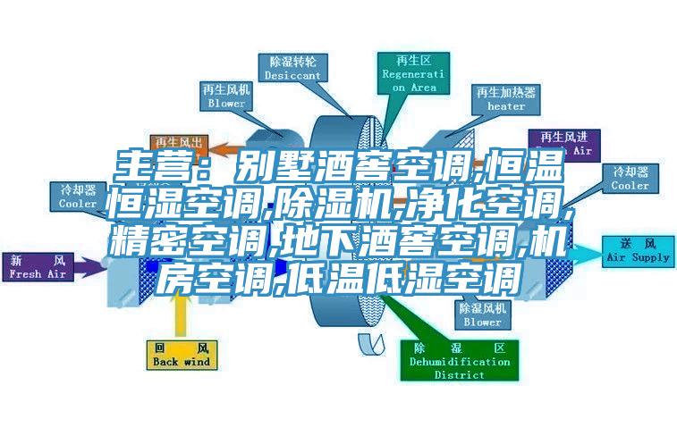 主營：別墅酒窖空調(diào),恒溫恒濕空調(diào),除濕機,凈化空調(diào),精密空調(diào),地下酒窖空調(diào),機房空調(diào),低溫低濕空調(diào)