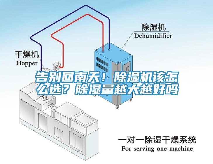 告別回南天！除濕機(jī)該怎么選？除濕量越大越好嗎