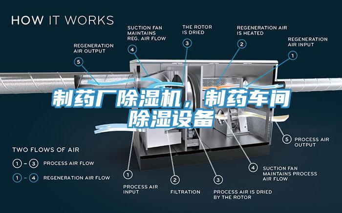 制藥廠除濕機，制藥車間除濕設備