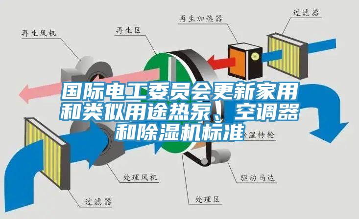 國(guó)際電工委員會(huì)更新家用和類似用途熱泵、空調(diào)器和除濕機(jī)標(biāo)準(zhǔn)