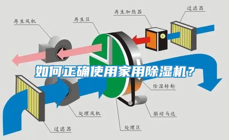 如何正確使用家用除濕機(jī)？