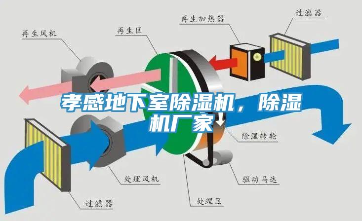 孝感地下室除濕機(jī)，除濕機(jī)廠家