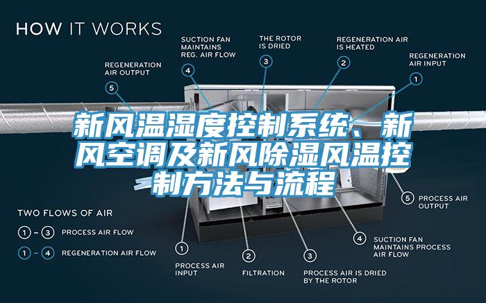 新風溫濕度控制系統(tǒng)、新風空調及新風除濕風溫控制方法與流程