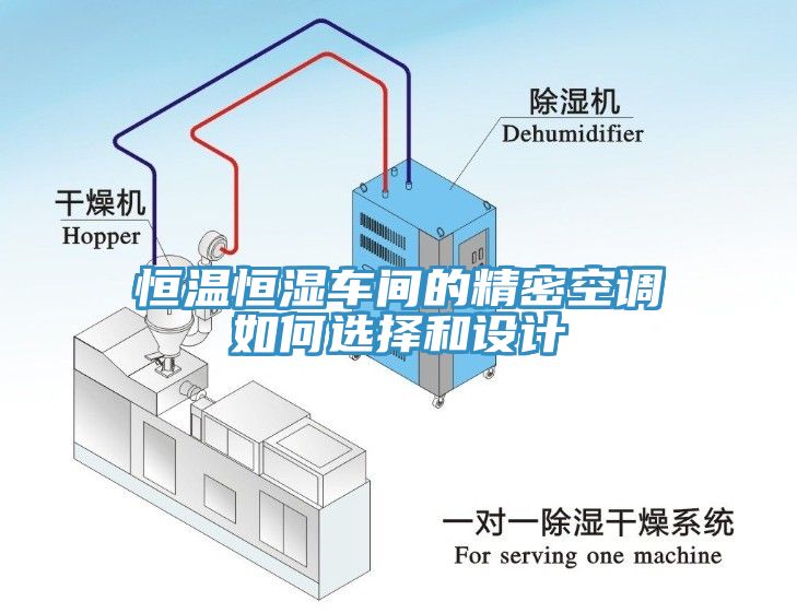 恒溫恒濕車間的精密空調(diào)如何選擇和設計