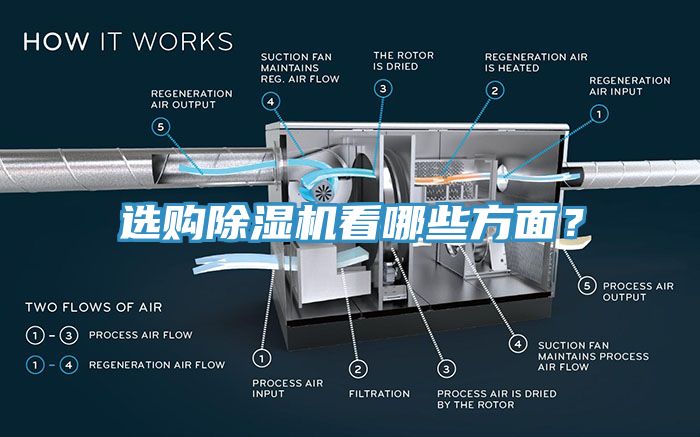 選購除濕機看哪些方面？