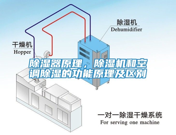 除濕器原理，除濕機和空調(diào)除濕的功能原理及區(qū)別