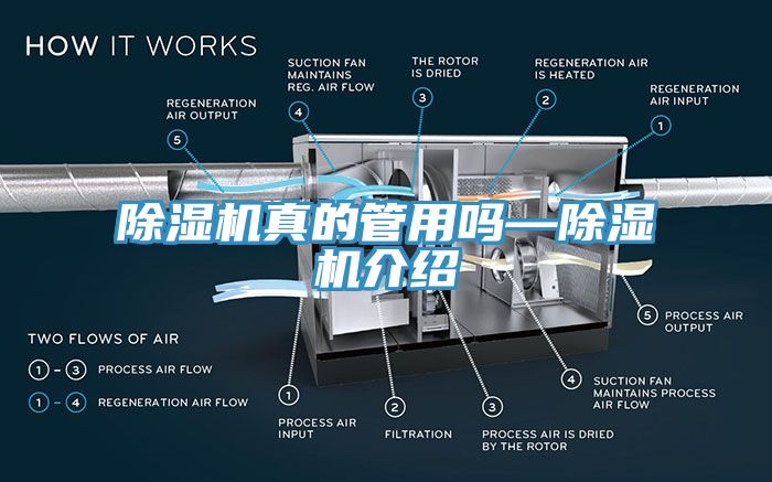 除濕機(jī)真的管用嗎—除濕機(jī)介紹