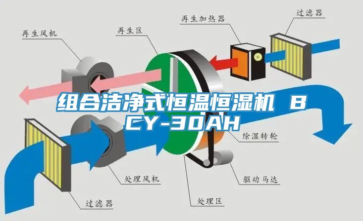 組合潔凈式恒溫恒濕機 BCY-30AH