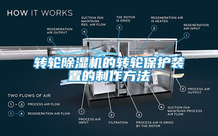 轉(zhuǎn)輪除濕機的轉(zhuǎn)輪保護裝置的制作方法