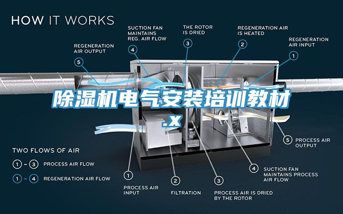 除濕機(jī)電氣安裝培訓(xùn)教材.x