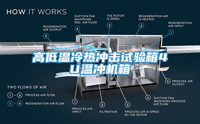 高低溫冷熱沖擊試驗箱4U溫沖機箱