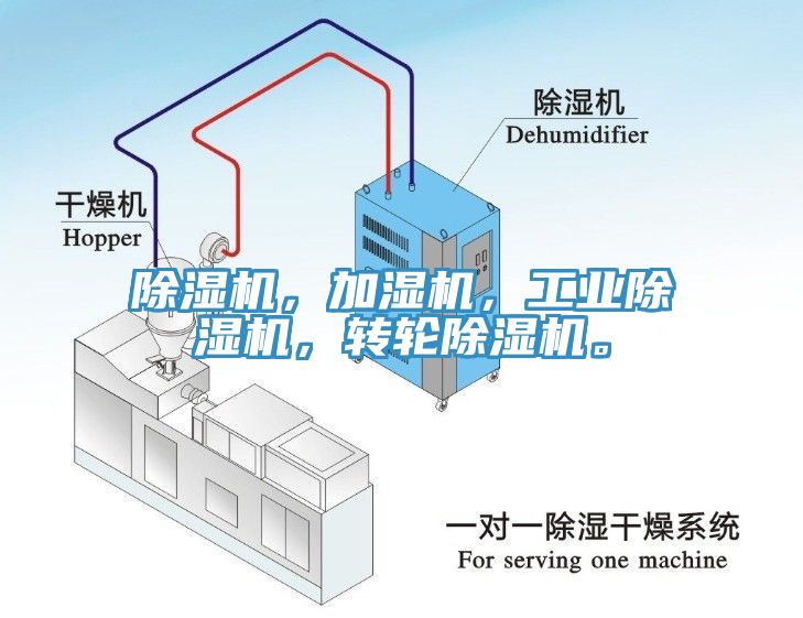 除濕機(jī)，加濕機(jī)，工業(yè)除濕機(jī)，轉(zhuǎn)輪除濕機(jī)。