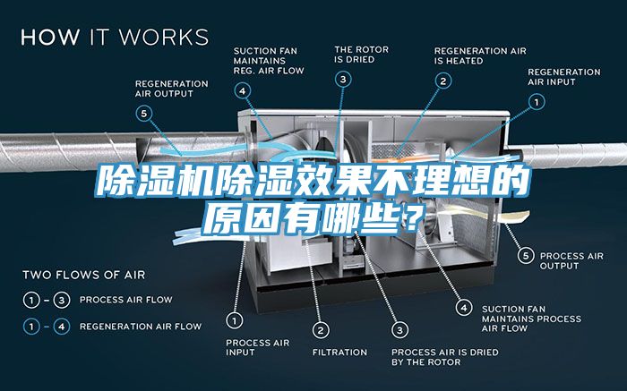 除濕機除濕效果不理想的原因有哪些？